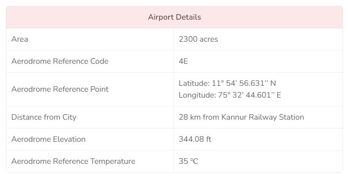 Airport Details - Kannur International Airport Limited