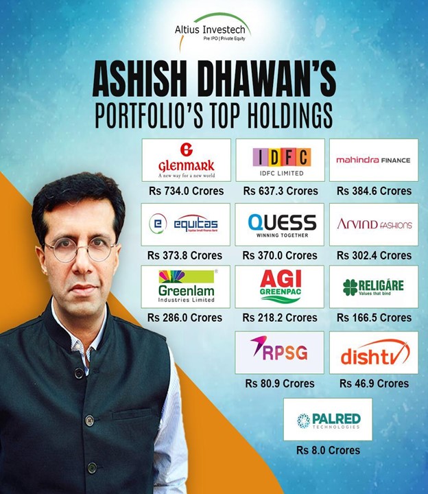 Ashish Dhawan’s Portfolio’s Top Holdings