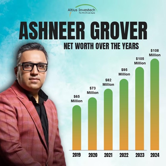 Ashneer Grover Net Worth over the years