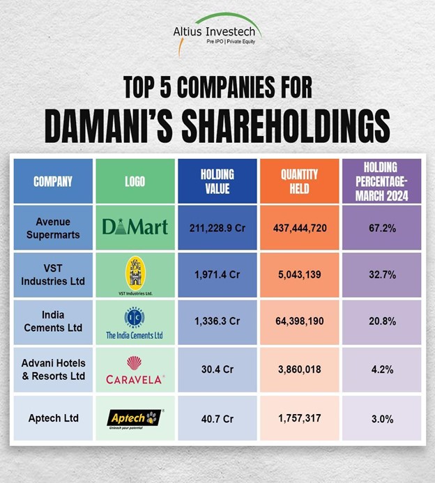 Top 5 Companies for Damani’s ShareHoldings