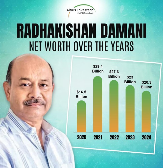 Radhakishan Damani  Net Worth Over the Years