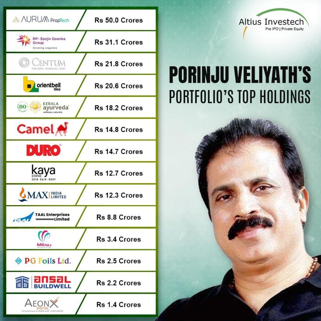 Porinju Veliyath Portfolio's Top Holdings