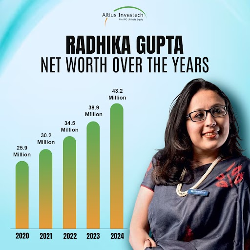 Radhika Gupta Net Worth Growth