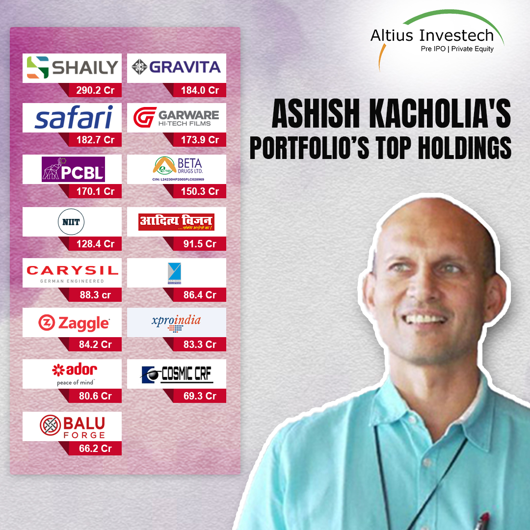 Ashish Kacholia Latest Portfolio