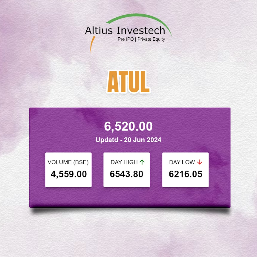 Atul Auto Ltd latest stock price