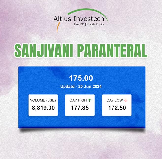 Ashish Kacholia buys Sanjivani Paranteral shares