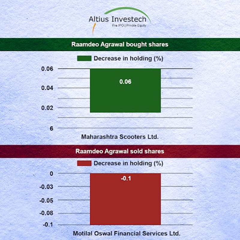 Raamdeo Agrawal Active Stocks
