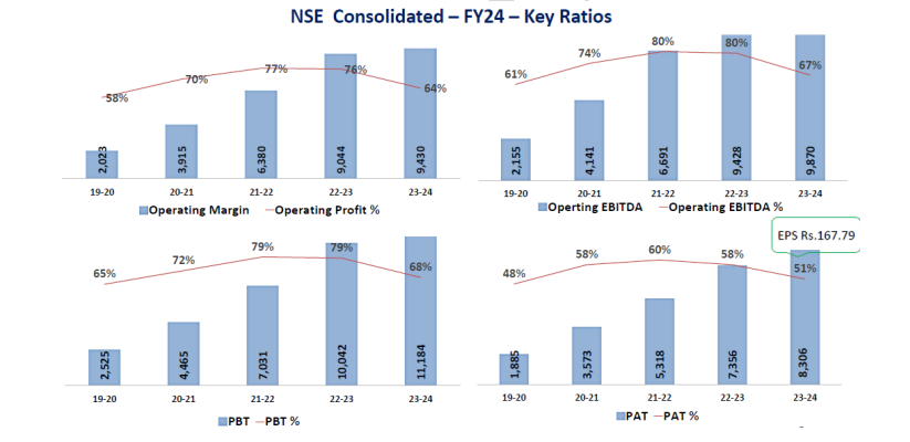 nse consolidated -fy24 - key ratios