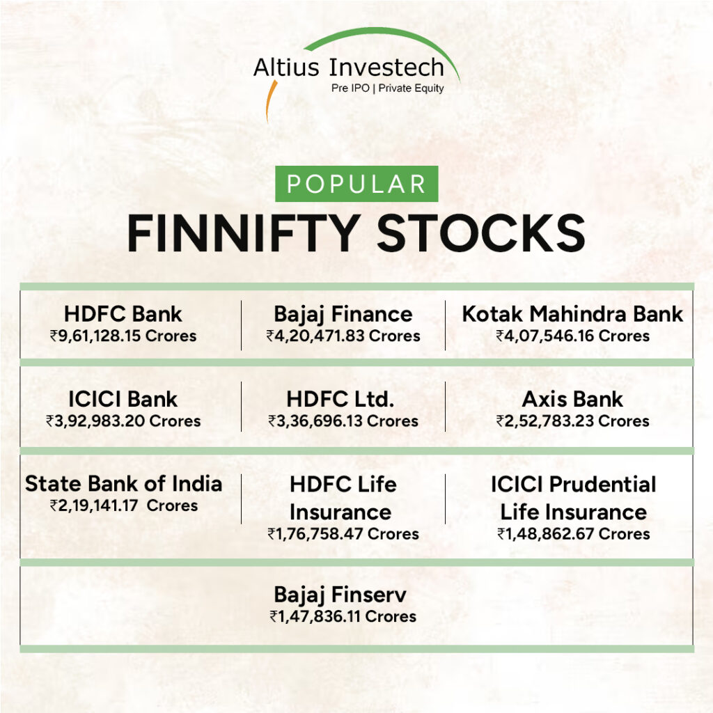 Popular Finnifty Stocks