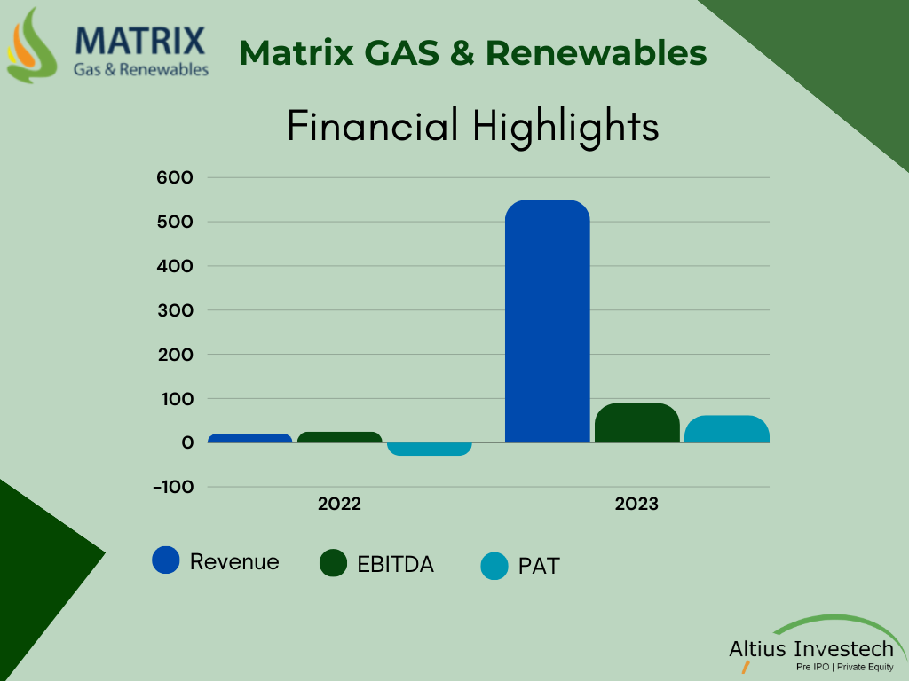 Matrix Gas & Renewables: Financial Highlights