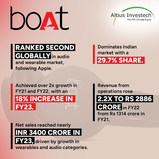 Boat company insights