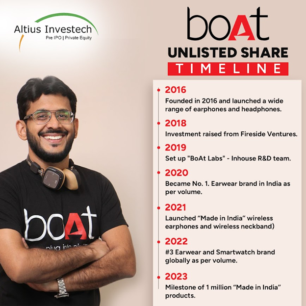 boat unlisted share timeline