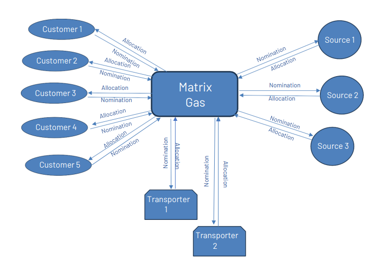 AI-based digital system