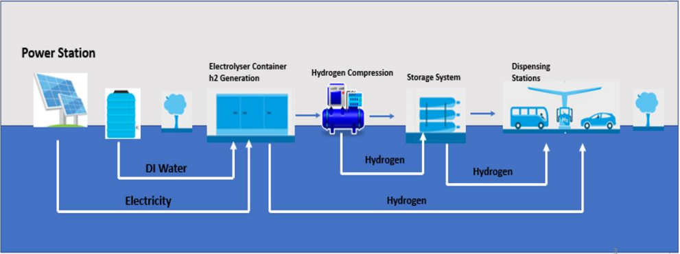 Project Synopsis of NHPC, Kargil