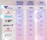 Transline Technologies: Know about the Company