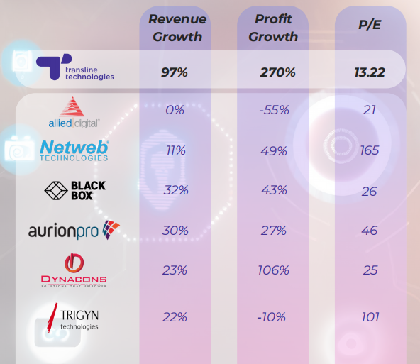 peer comparison