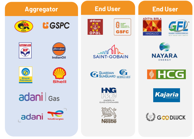 Matrix Gas & Renewables: Key Customer