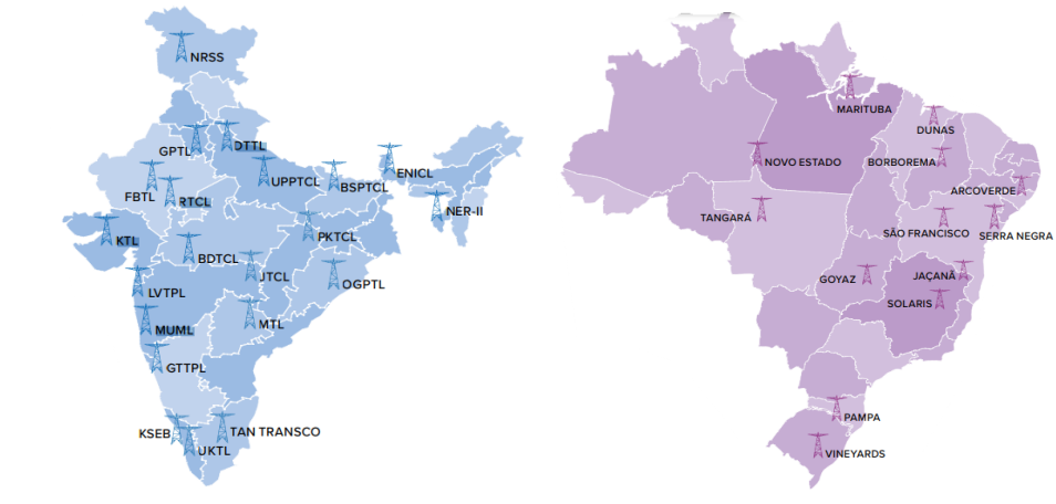 Asset Portfolio across India and Brazil