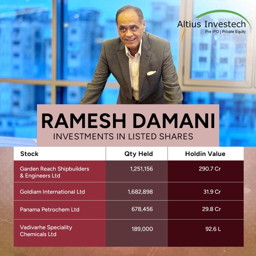 Ramesh Damani Investments in Listed Shares