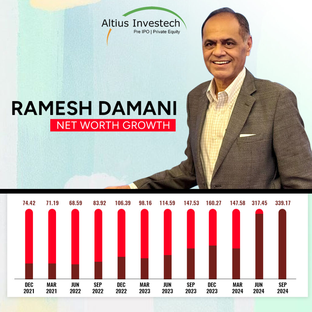 Ramesh Damani Net Worth Growth