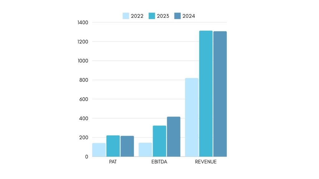 Financial Highlights of SK Finance