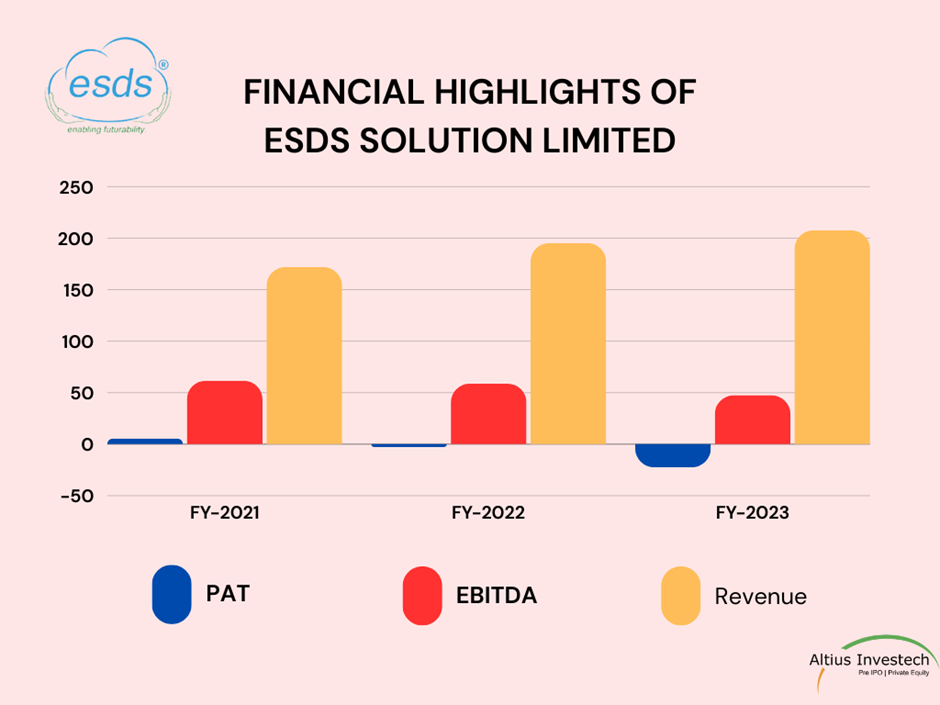 ESDS Software Solutions: Financial Highlights