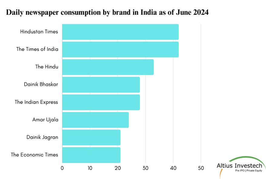 Daily Newspaper Chart