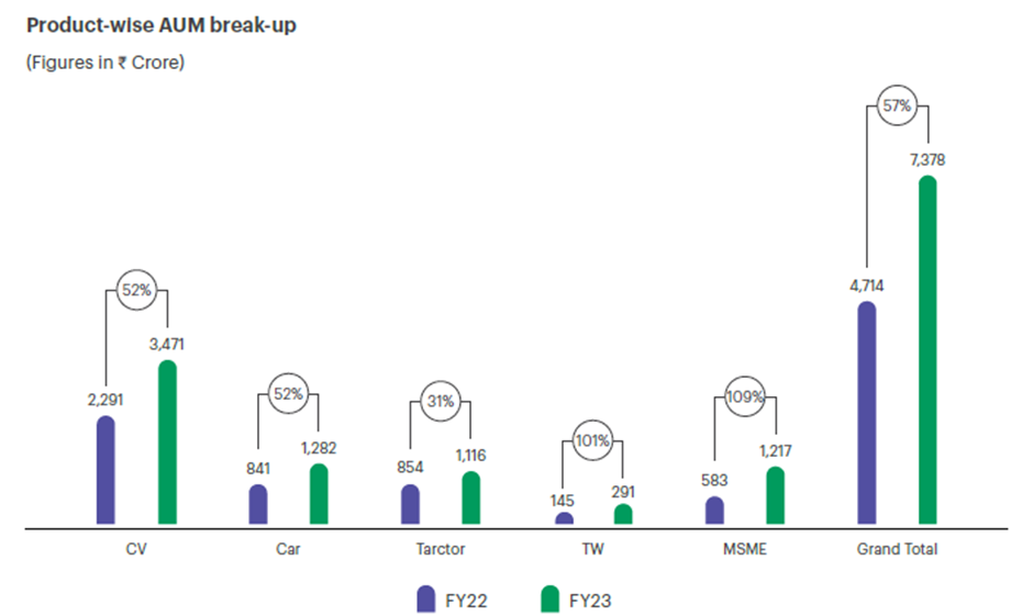 Product-wise AUM break-up