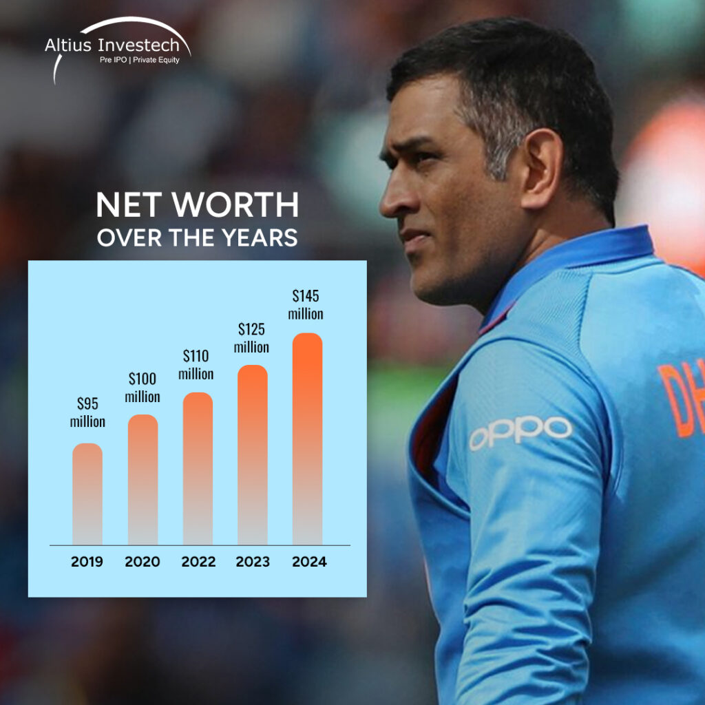 Dhoni's Net Worth Over the Years