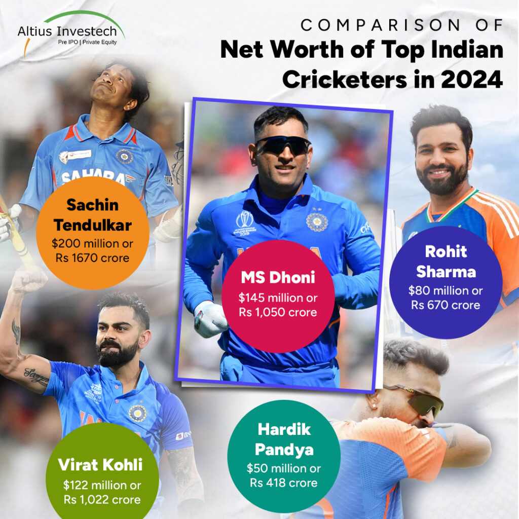 Net Worth of Indian Cricketers in 2024