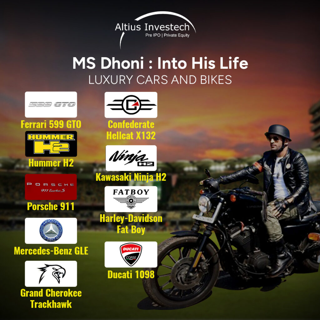 Dhoni's Bike & Car Collection