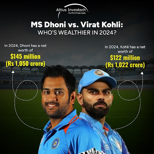 ms dhoni vs virat kohli net worth