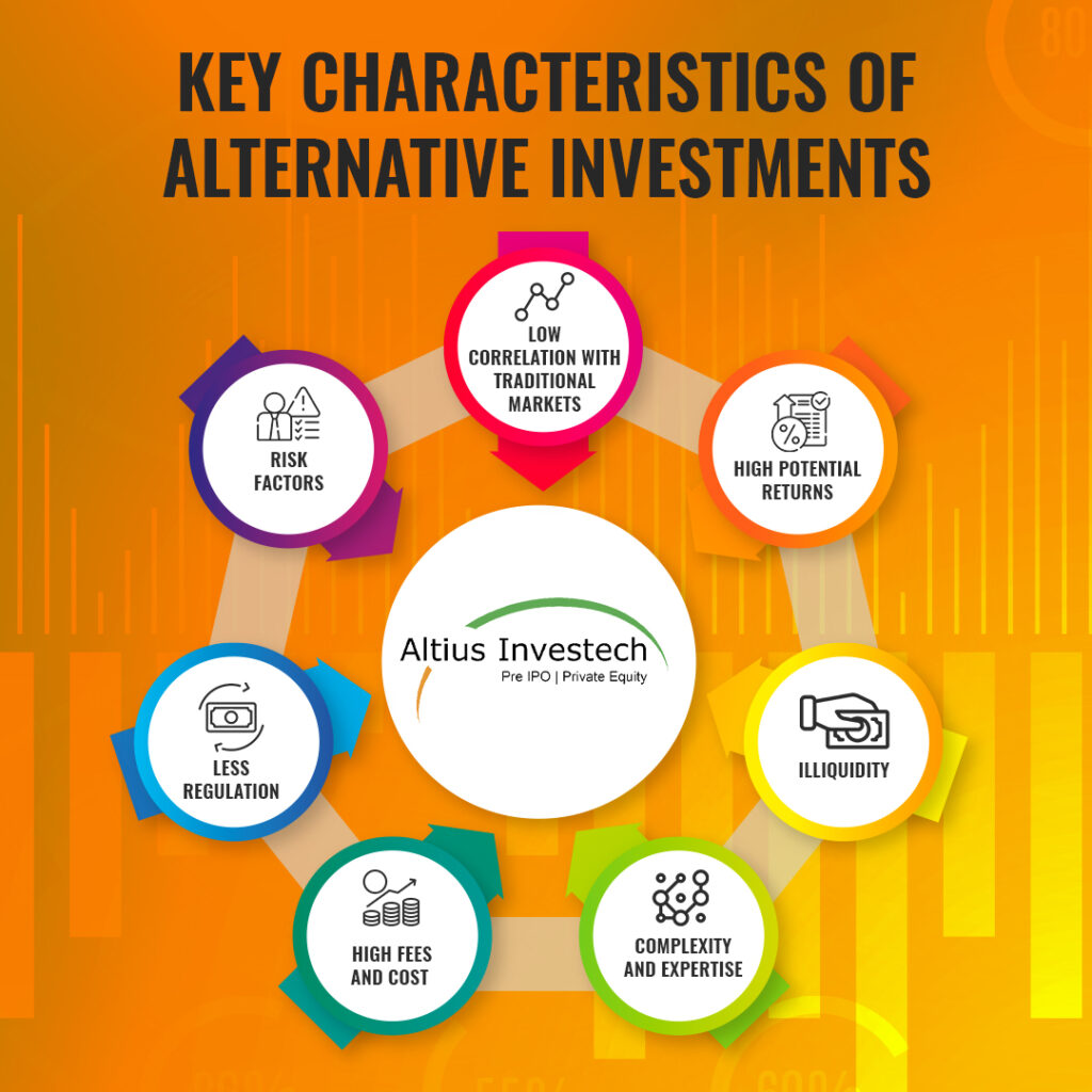 Characteristics of Alternative Investments