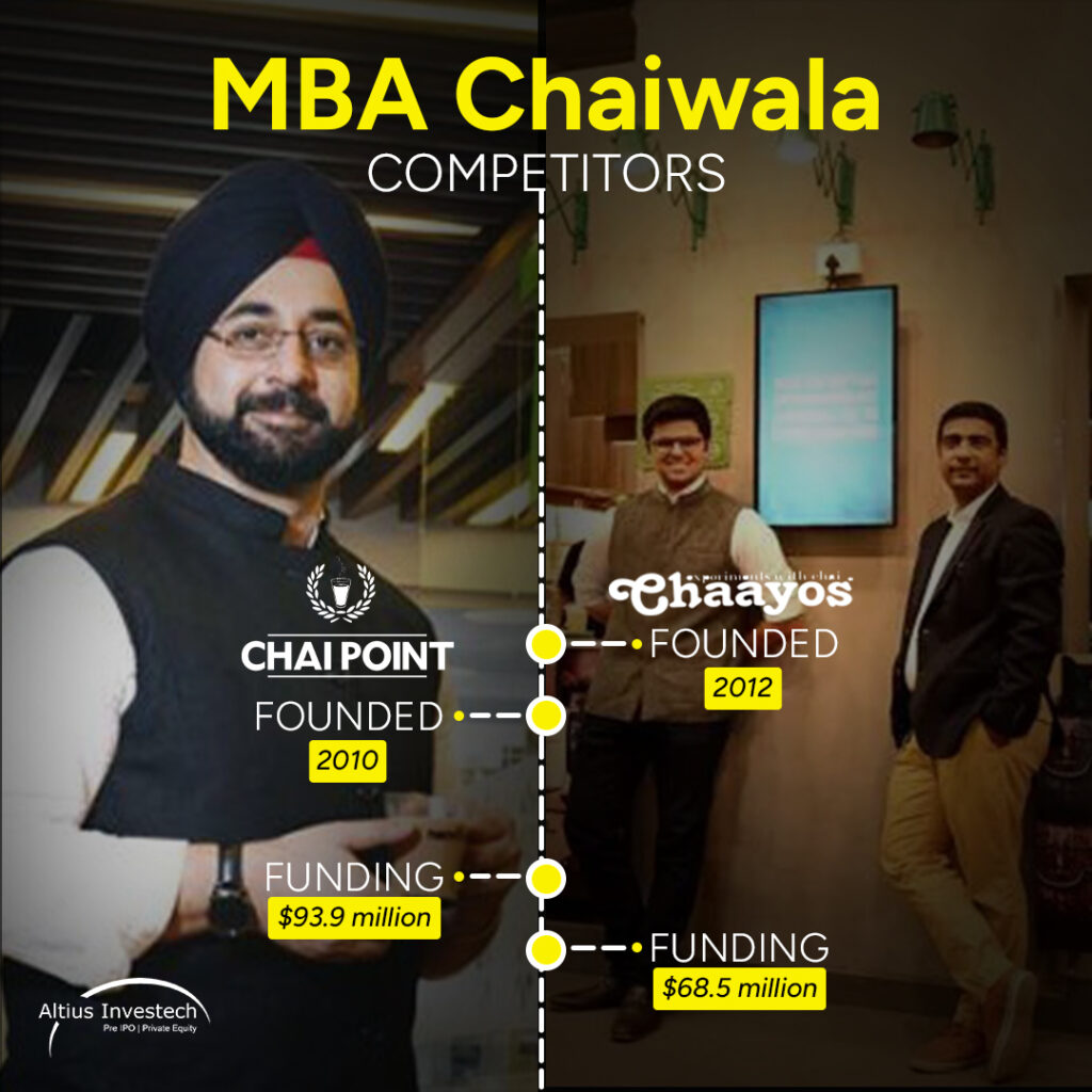 Competitors of MBA Chai Wala