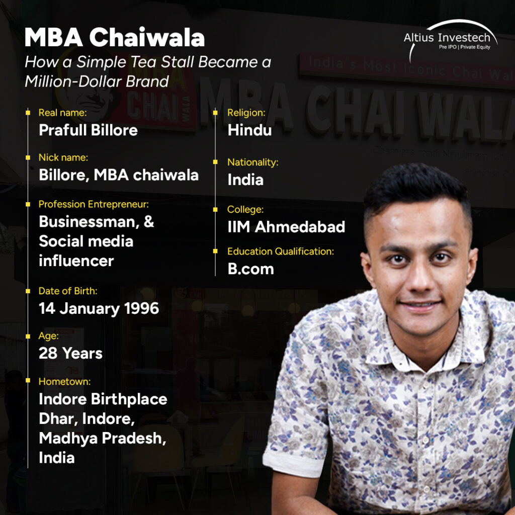 About MBA Chaiwala 