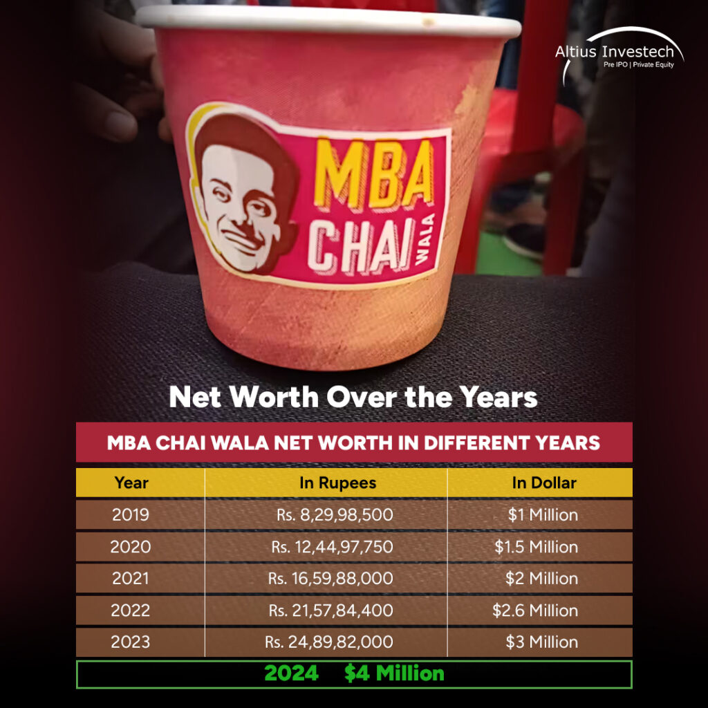 MBA-Chaiwalas Net Worth Growth Over the Years