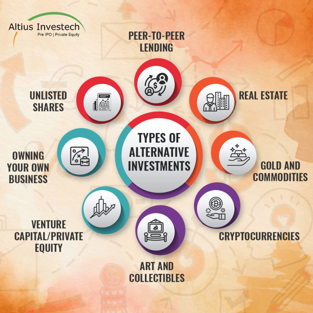 Types of Alternative Investments