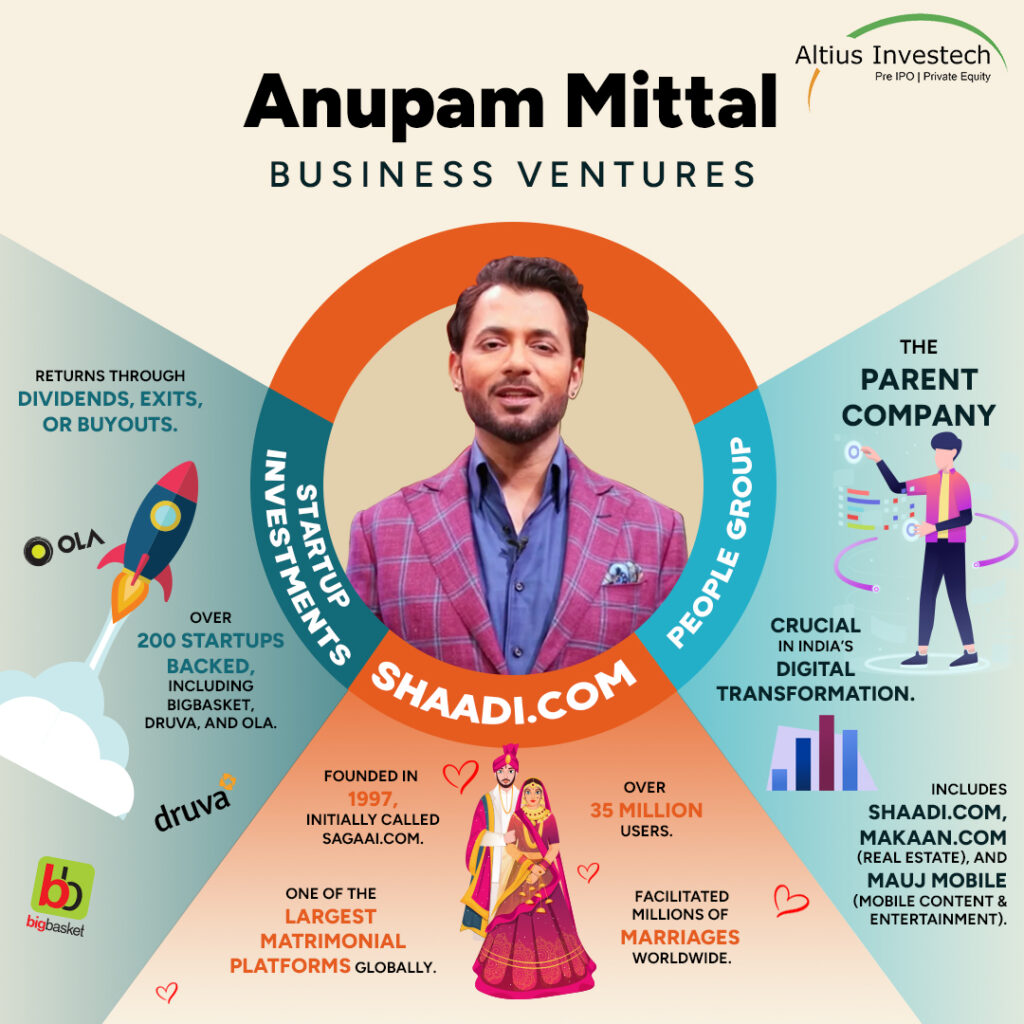 Business Ventures of Anupam Mittal