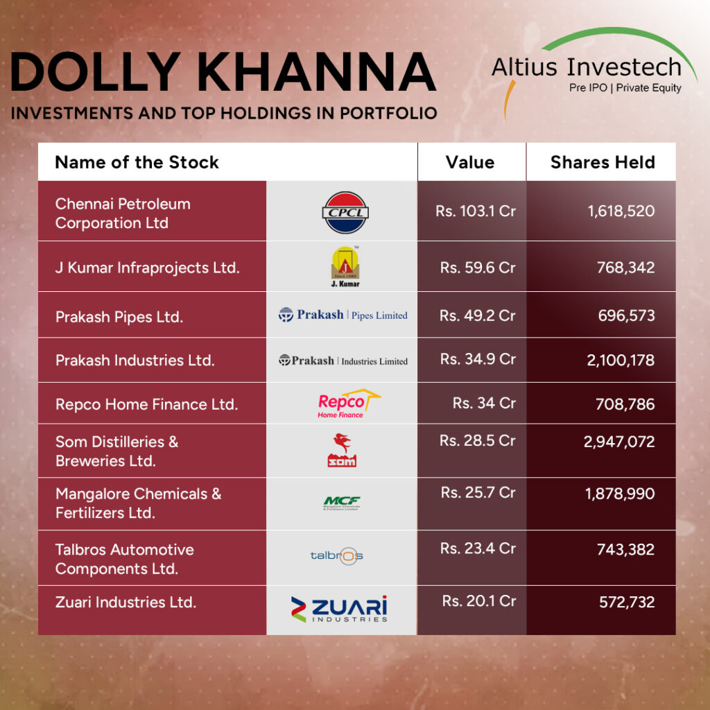 Investments & Top Holdings of Dolly Khanna