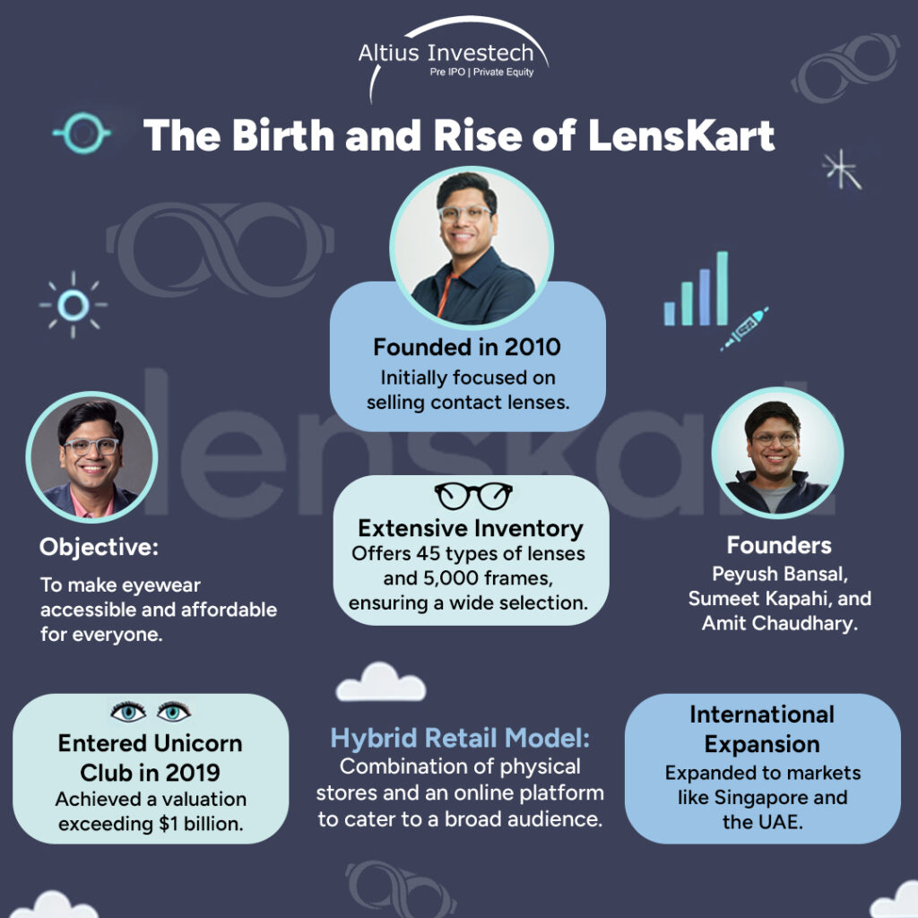 The Birth of Lenskart