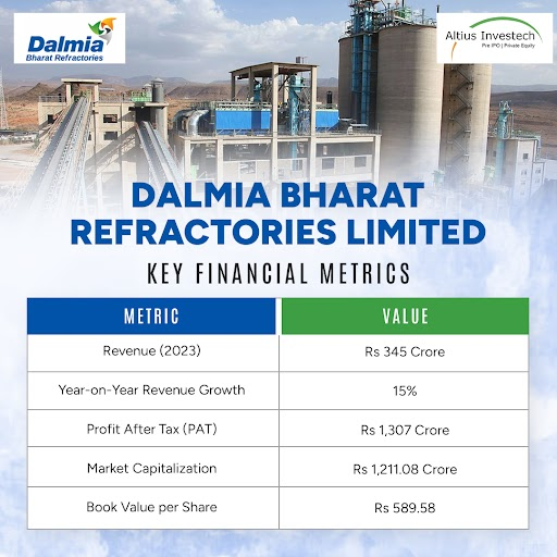 Dalmia Bharat Refractories Limited Key Metrics