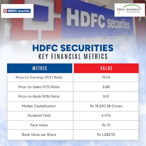 HDFC Securities Key Metrics