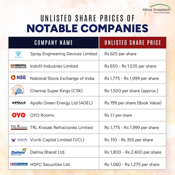 Top Unlisted Shares to Buy in 2025
