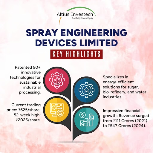 Spray Engineering Devices Limited Key Highlights