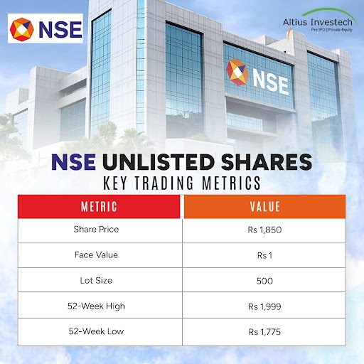 National Stock Exchange of India Key Trading Metrics