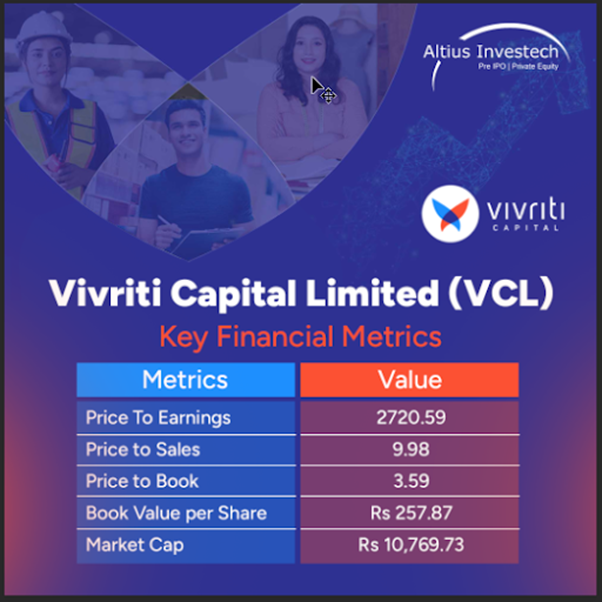 Vivriti Capital Limited Key Metrics