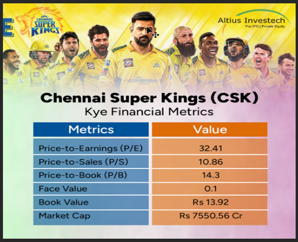 Chennai Super Kings Key Financial Metrics