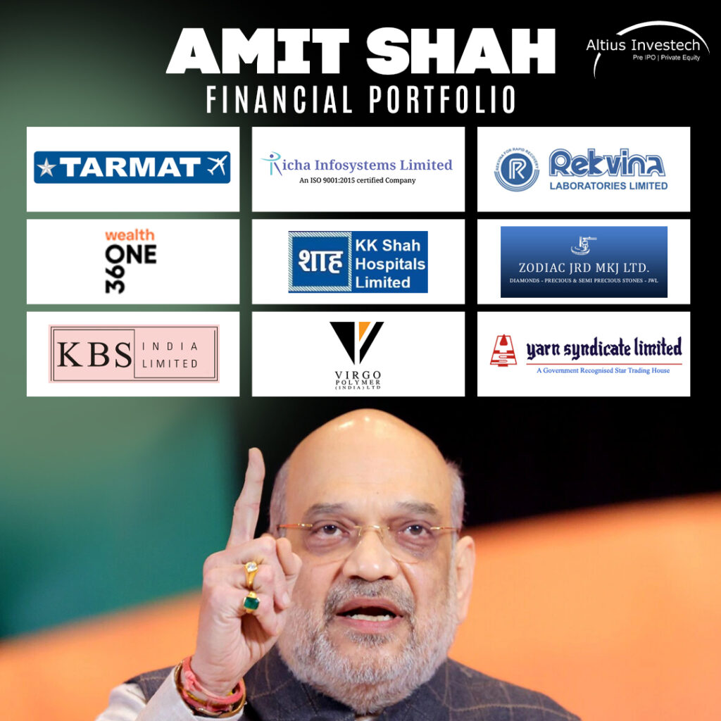 Amit Shah's Financial Portfolio