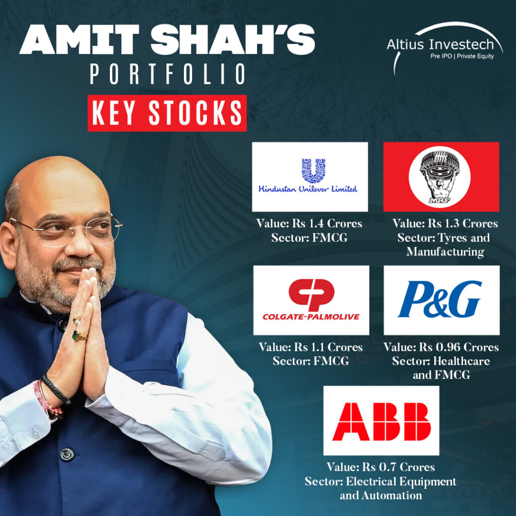 Amit Shah's Key Stocks