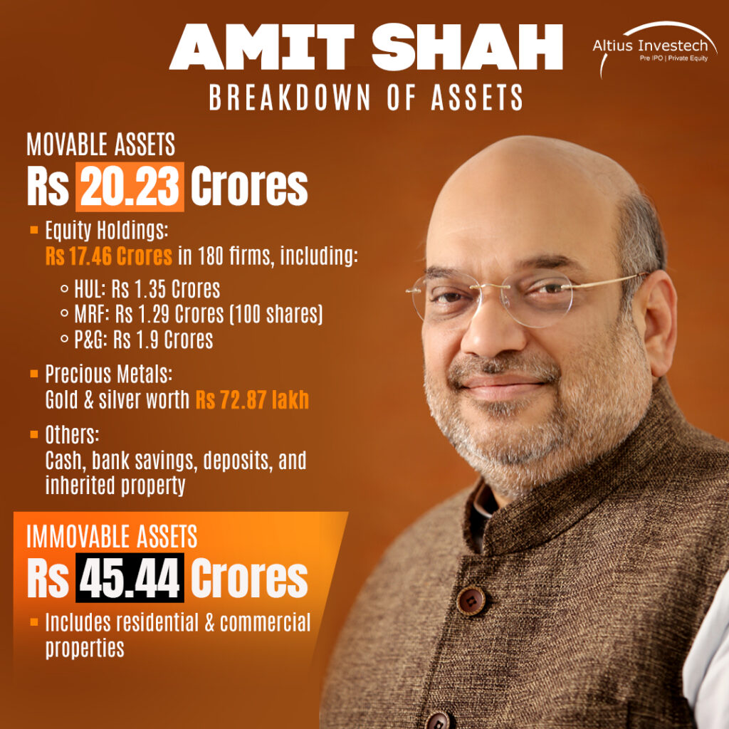 Amit Shah's Asset Breakdown